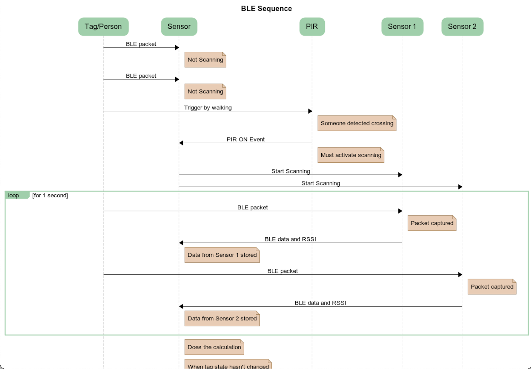 Sensor Workflow 1