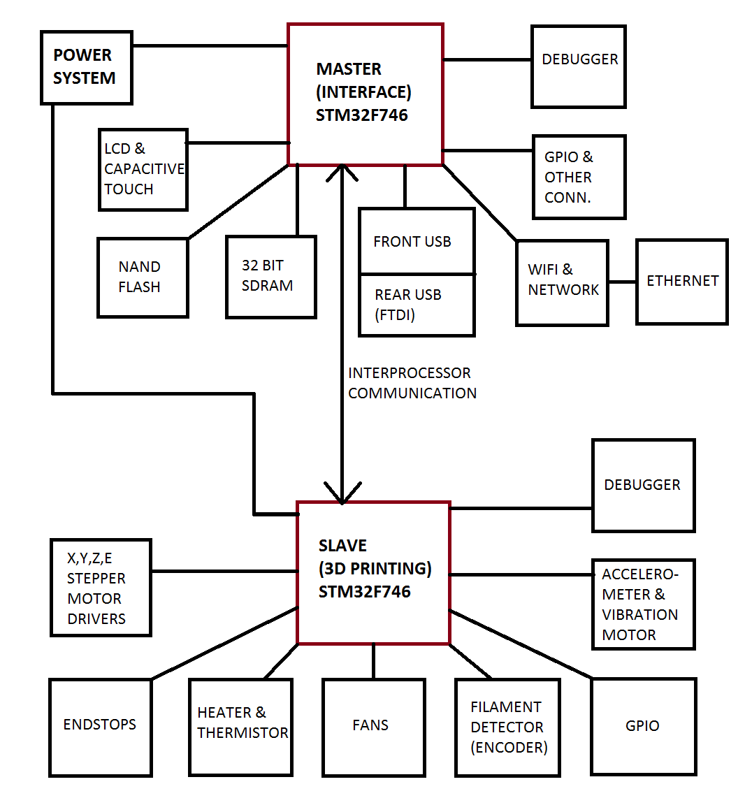 System Architecture